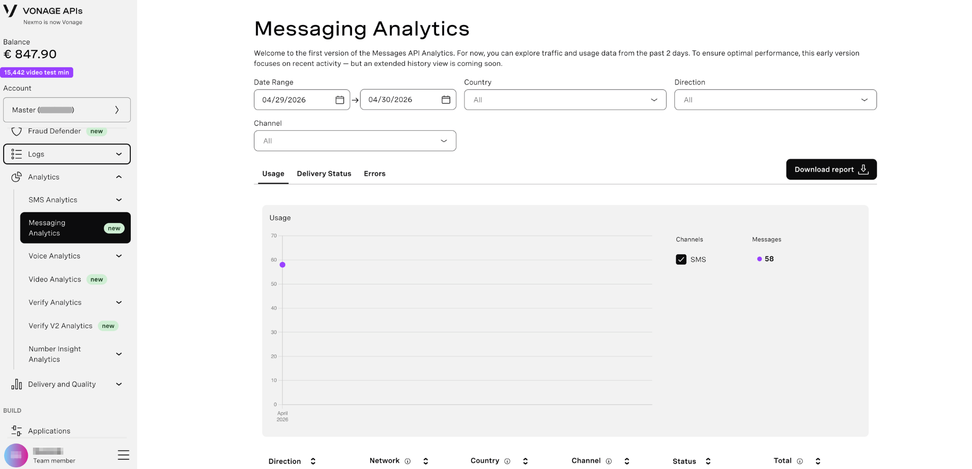 Messaging Analytics