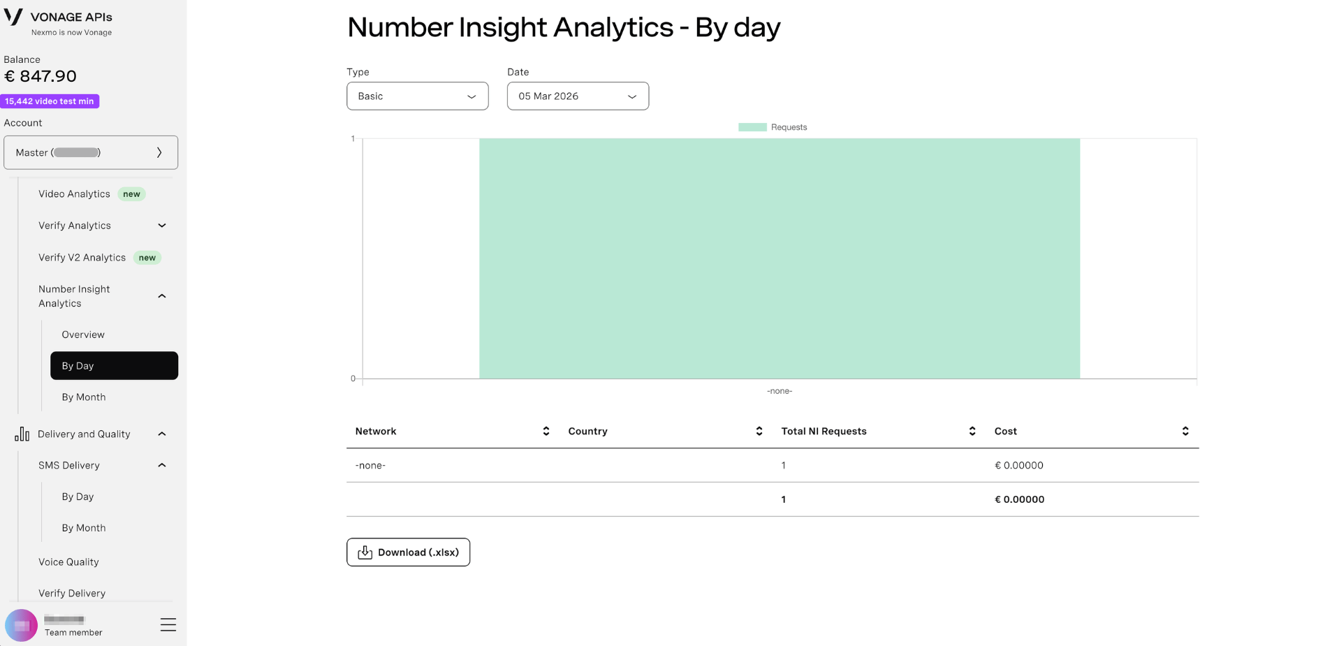 Number Insight By Day