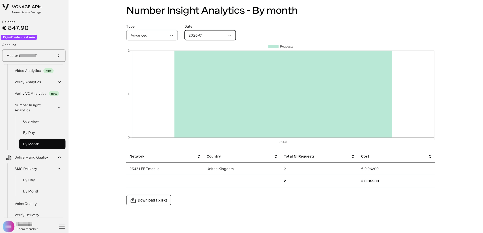 Number Insight By Month