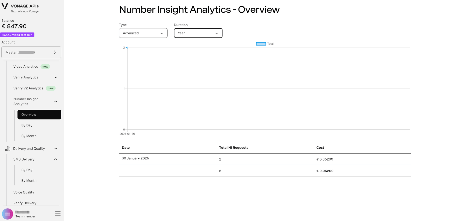 Number Insight Overview