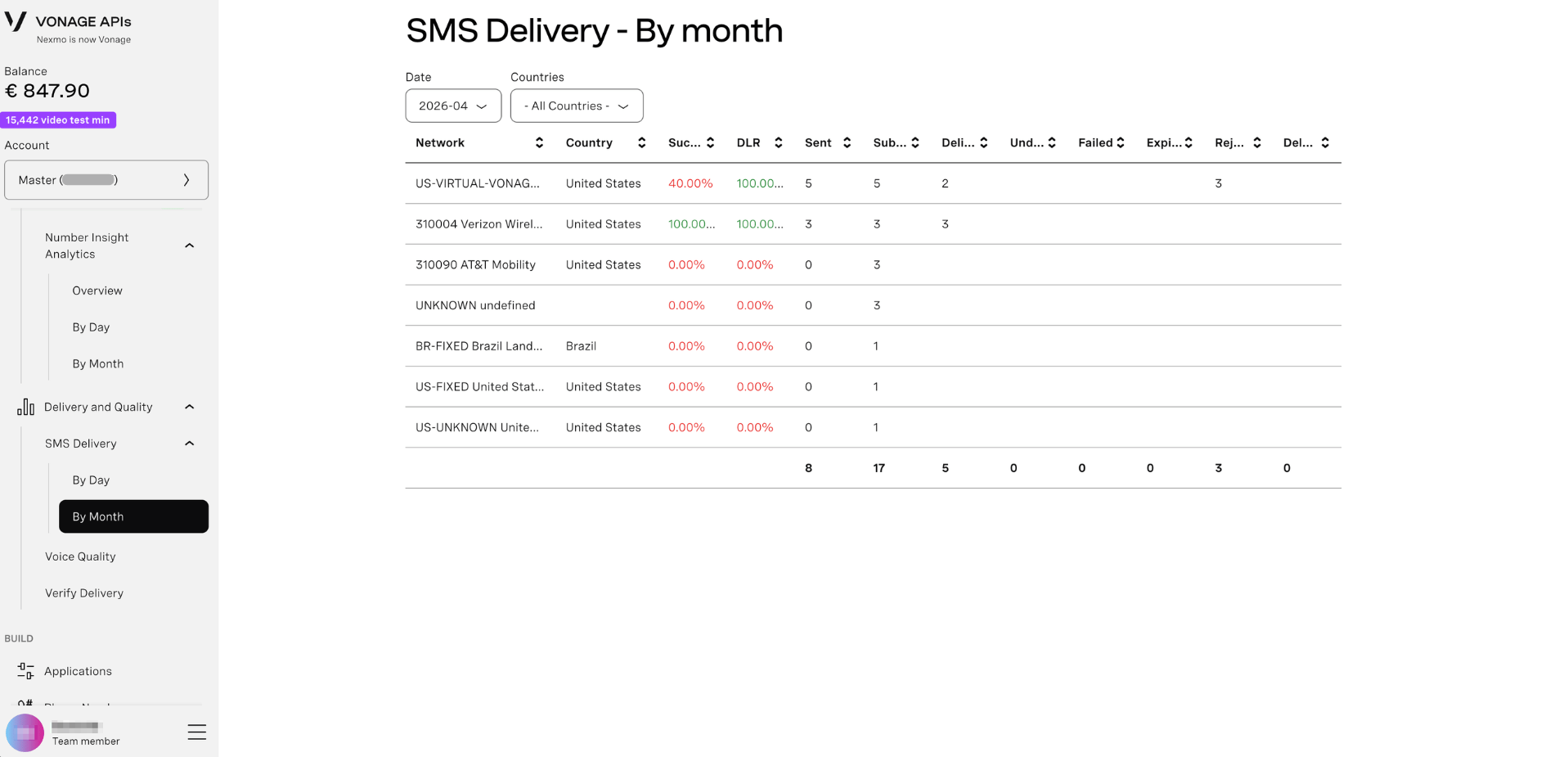 SMS Delivery