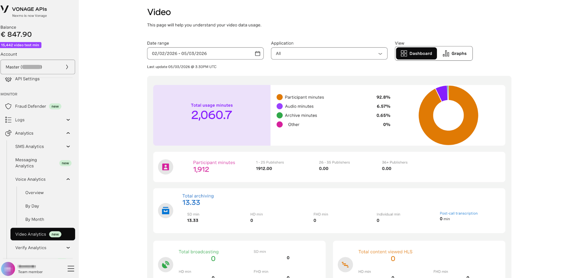 Video Analytics