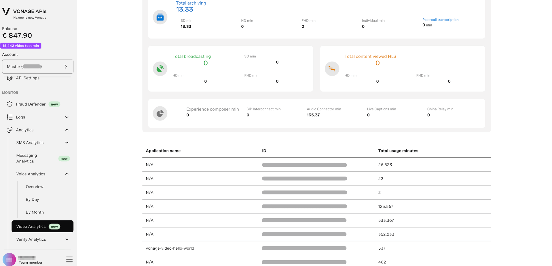 Video Analytics