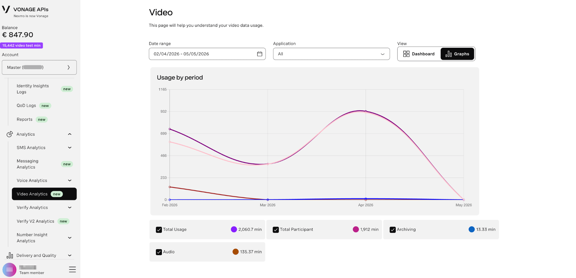 Video Analytics Graph