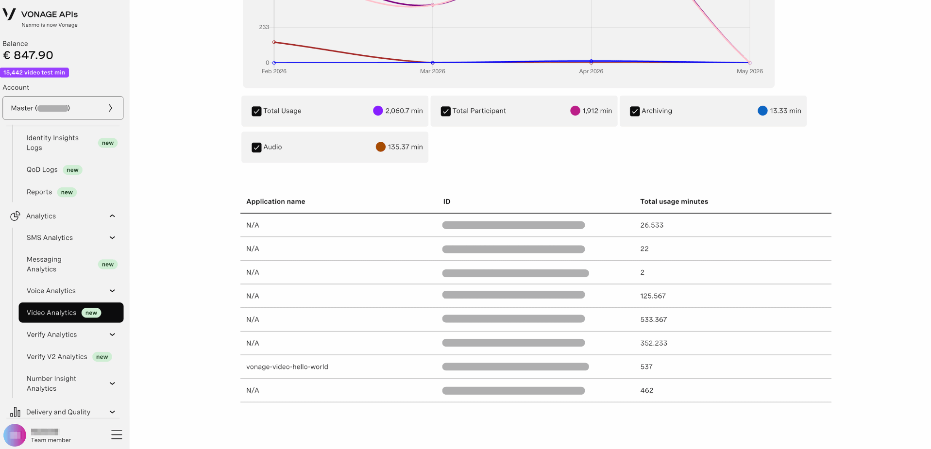 Video Analytics Graph 2