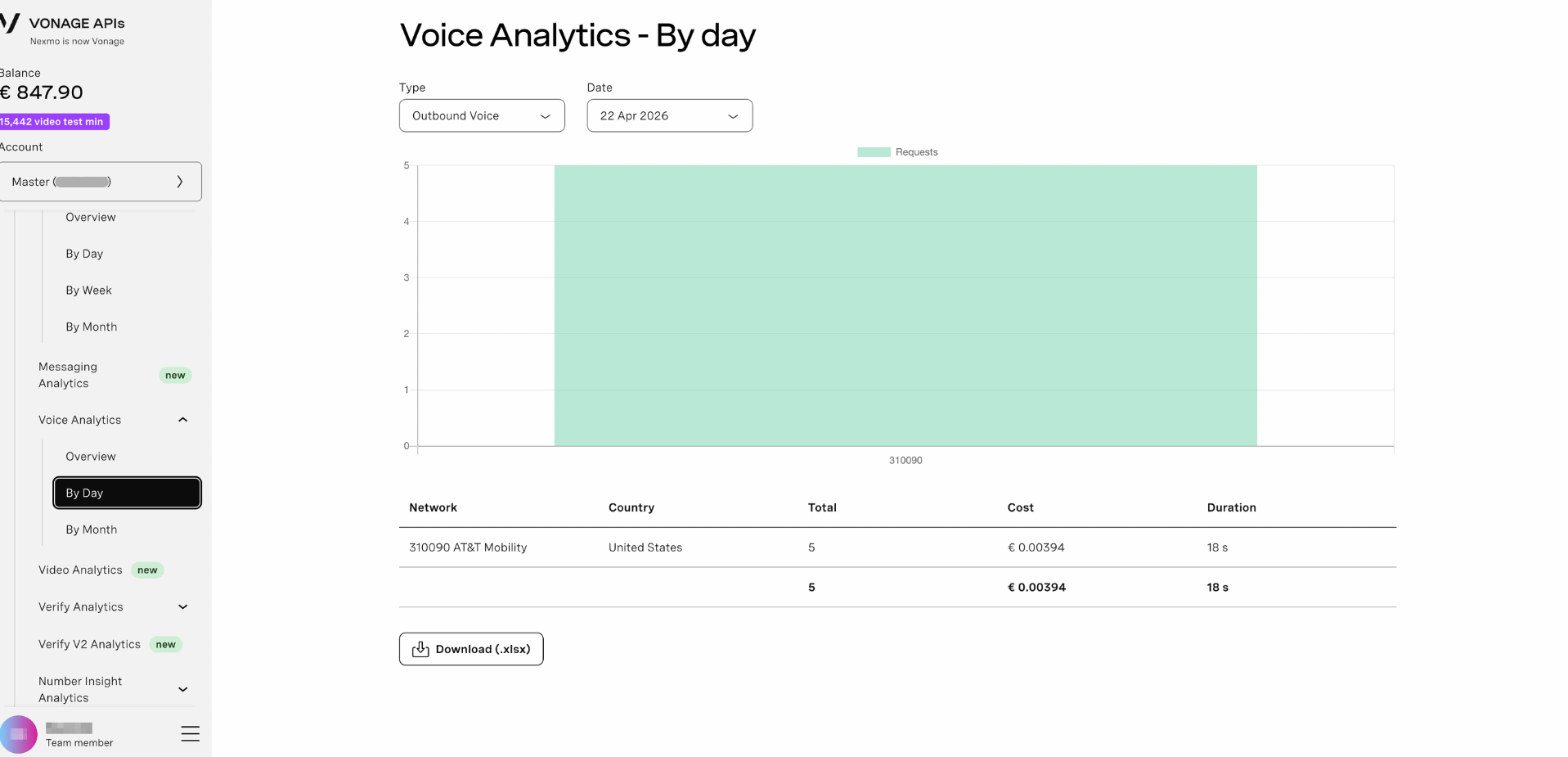 Voice Analytics By Day