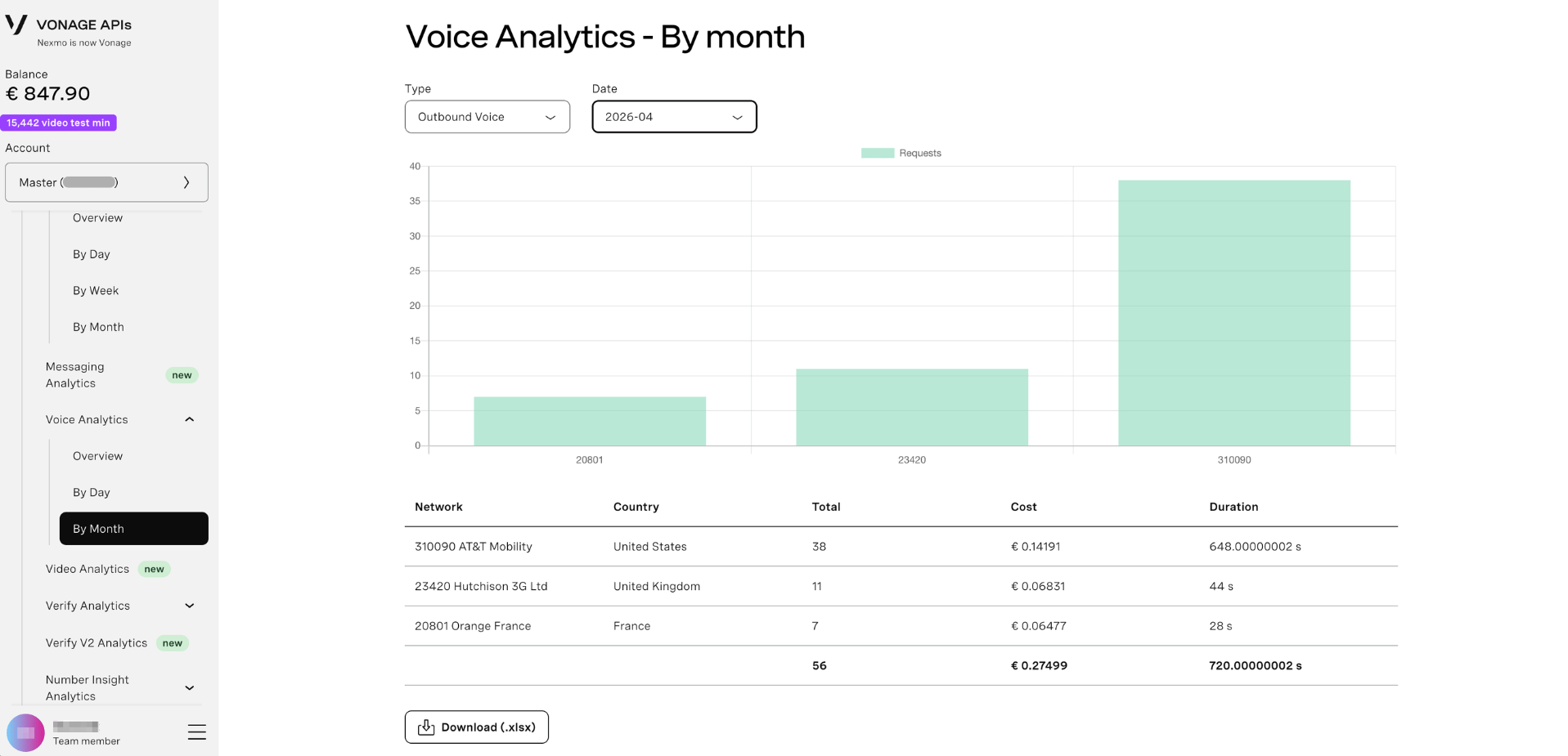 Voice Analytics By Month