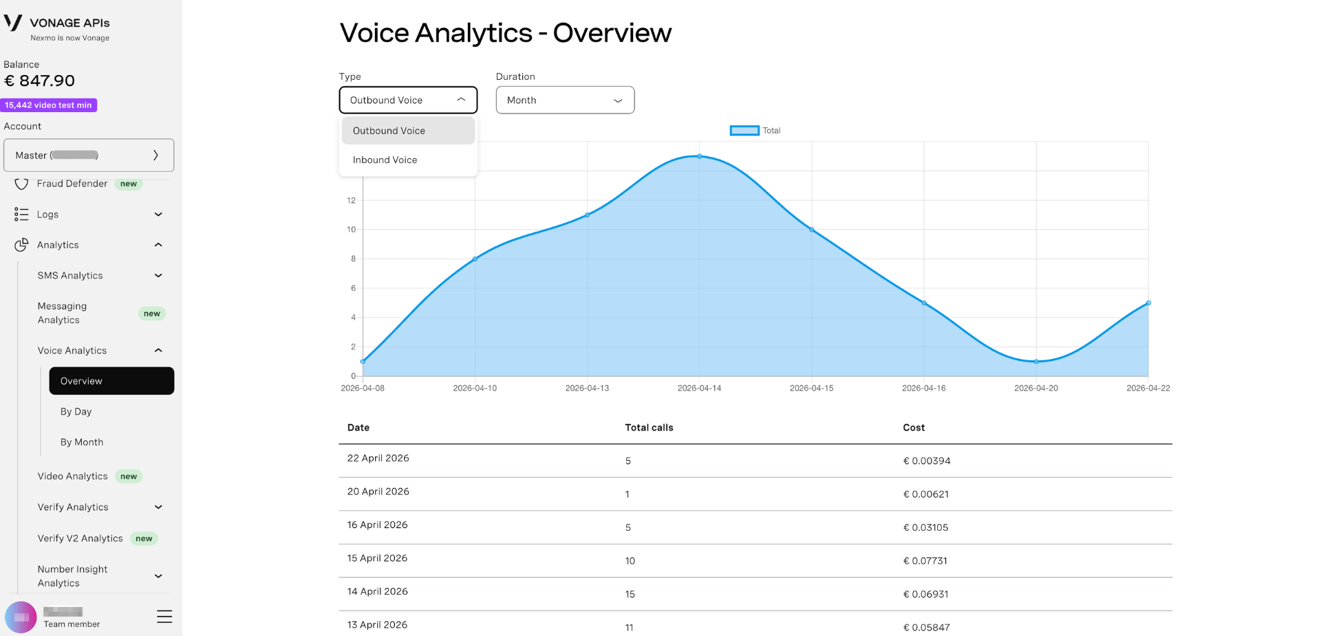 Voice Analytics Overview