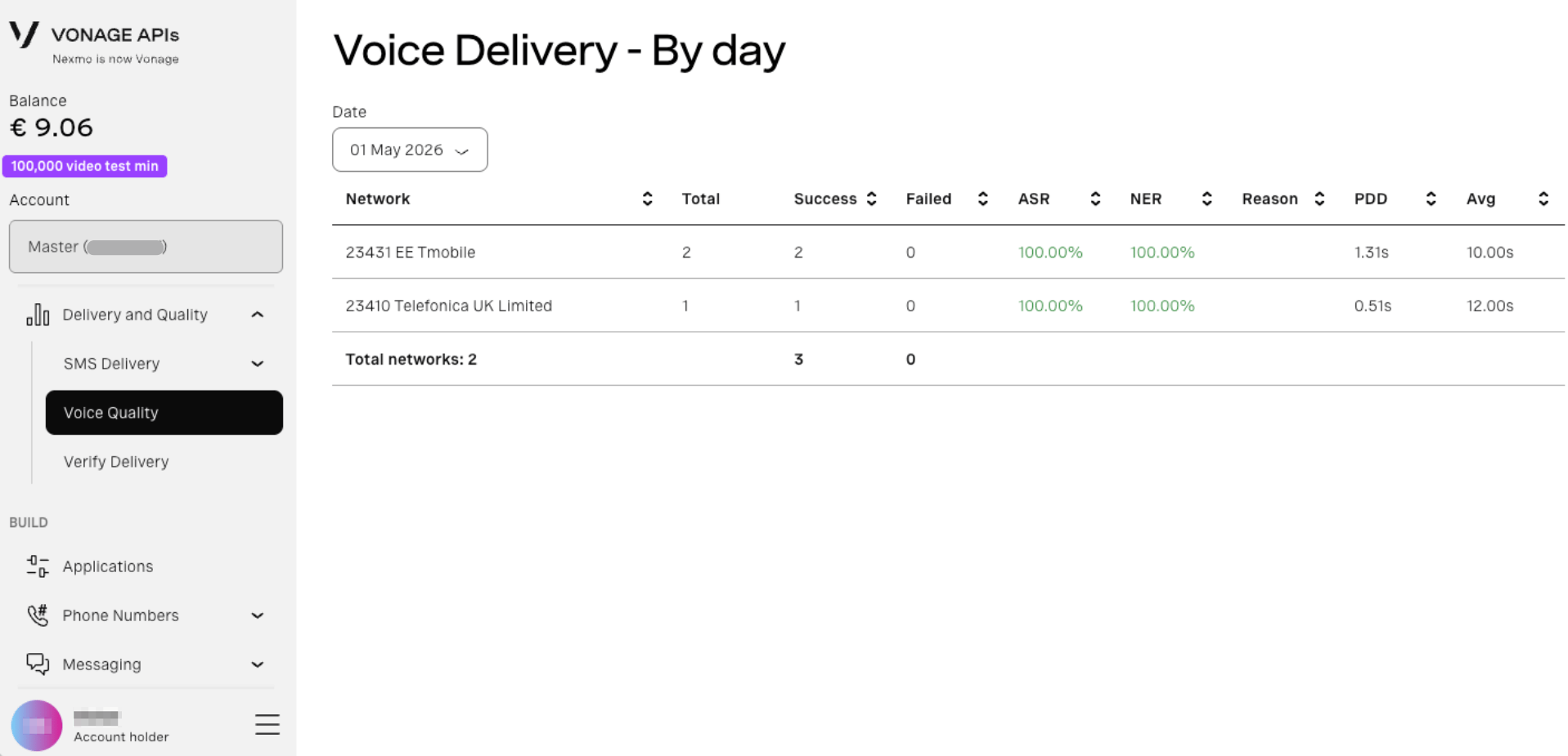 Voice delivery statistics in the dashboard