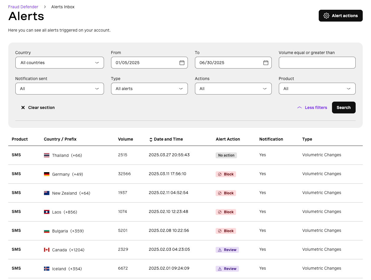 Fraud Defender Alerts screen