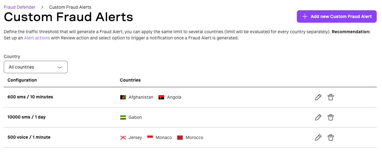 Custom Fraud Alert list