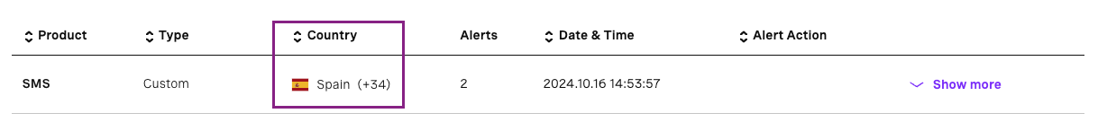 Custom fraud alert Spain