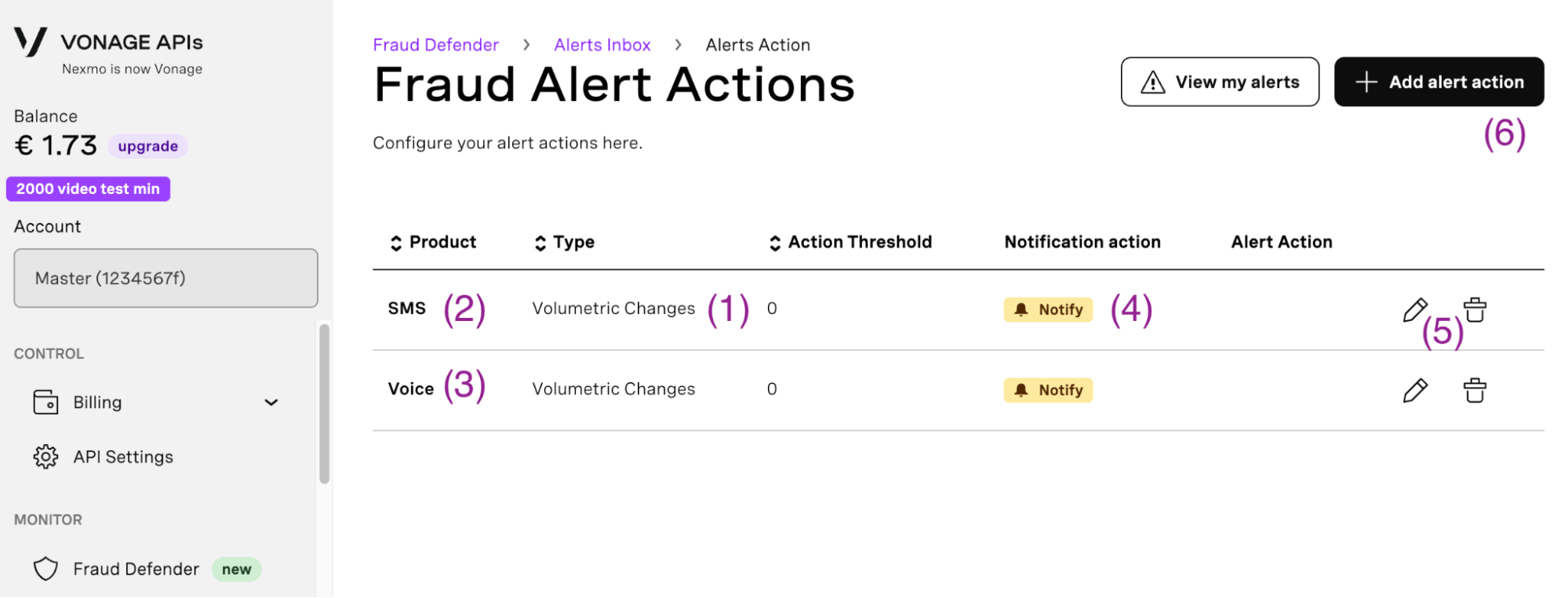Alert acttions