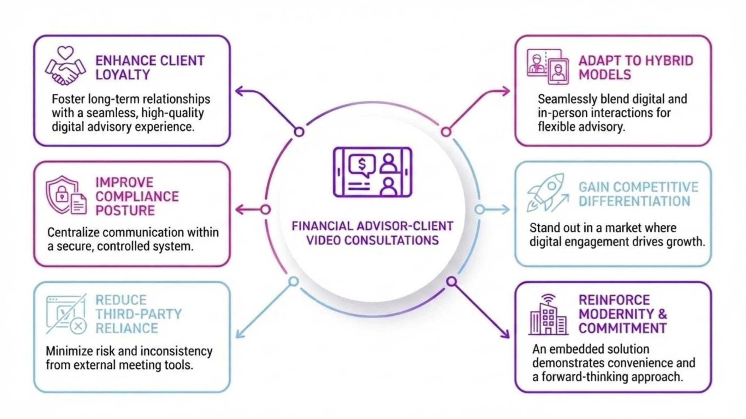 An infographic showcasing how the Vonage Video API can be used in virtual financial video consultations.