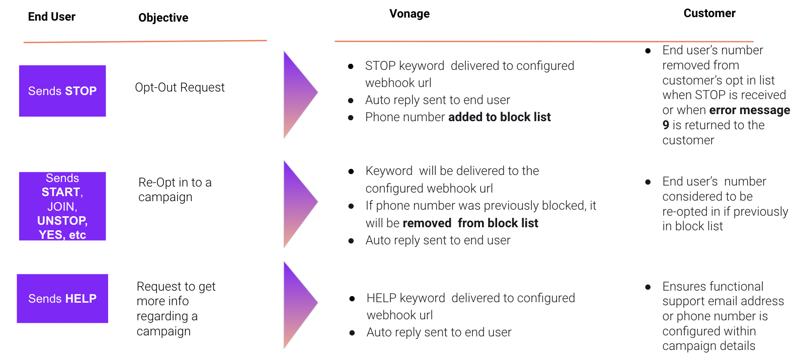 Opt-Out assist workflow graphic