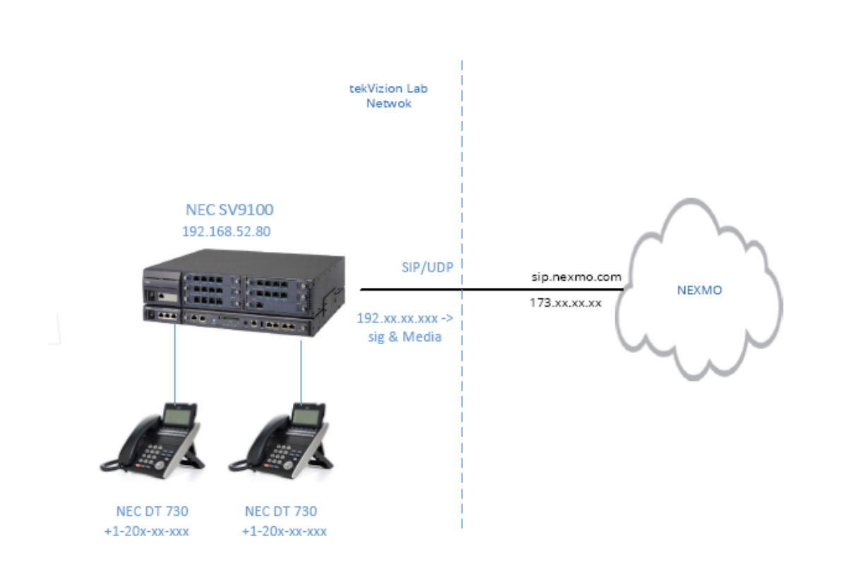 Nec Sv Sip Trunk Configuration Vonage Api Documentation