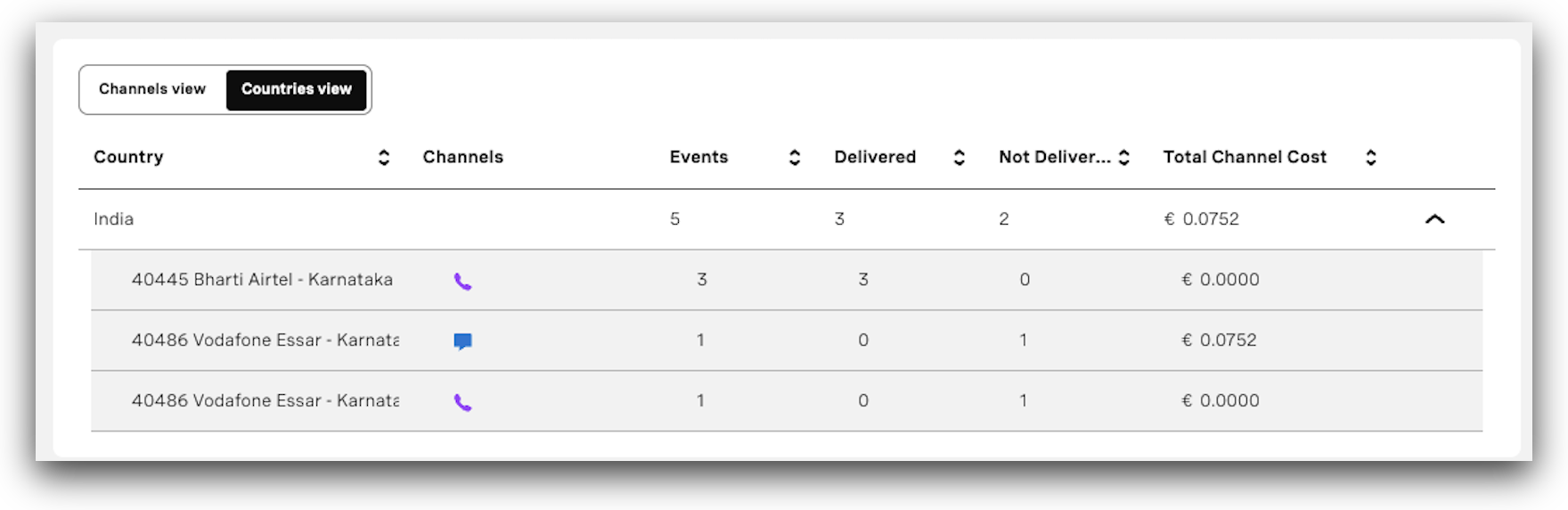 View of the Verify Channel Events Countries View in the Developer Dashboard