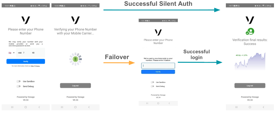 Silent Authentication Front-end Flow