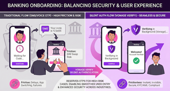 Banking Digital Onboarding with Silent Authentication Diagram