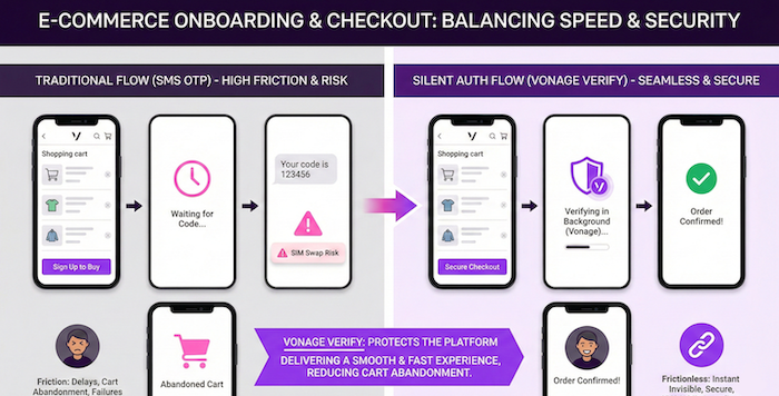 eCommerce Onboarding with Silent Authentication Diagram