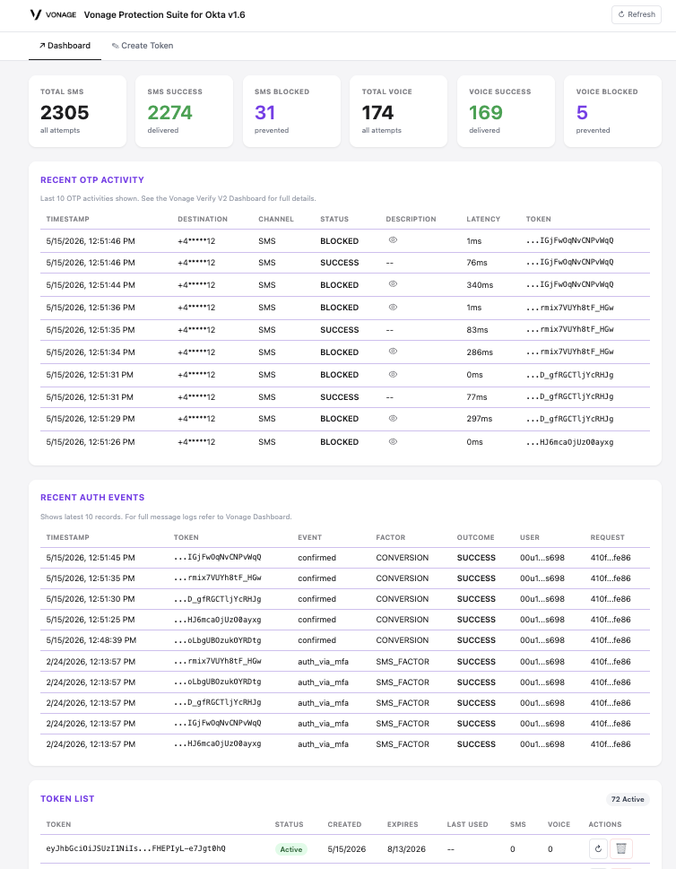 Review the Dashboard