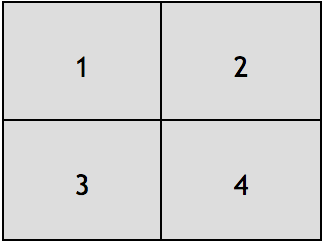 Vonage video API default layout 4