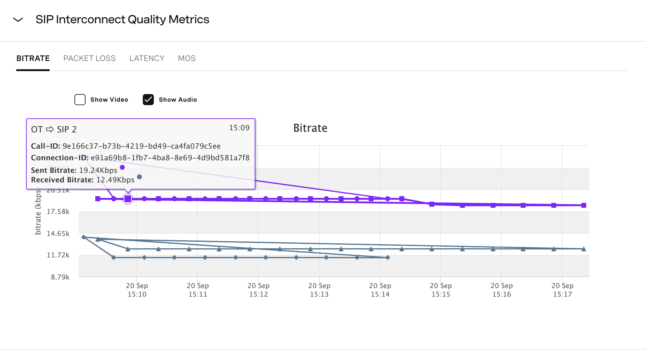 SIP Interconnect Quality Metrics for the session or meeting