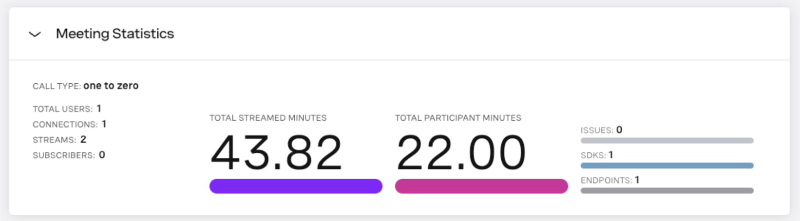 PPM visualization